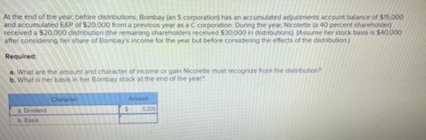 At the end of the year, before distributions, Bombay (an S corporation) has an accumulated adjustments account balance of $15,000
and accumulated E&P of $20.000 from a previous year as a C corporation. During the year, Nicolette (a 40 percent shareholder)
received a $20,000 distribution (the remaining shareholders received $30,000 in distributions) (Assume her stock basis is $40.000
after considering her share of Bombay's income for the year but before considering the effects of the distribution)
Required:
a. What are the amount and character of income or gain Nicolette must recognize from the distribution?
b. What is her basis in her Bombay stock at the end of the year?
a Dividend
b. Basis
Character
Amount
$
8.000