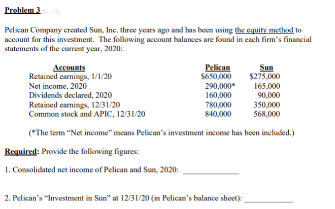 Problem 3
Pelican Company created Sun, Inc. three years ago and has been using the equity method to
account for this investment. The following account balances are found in each firm's financial
statements of the current year, 2020:
Accounts
Retained earnings, 1/1/20
Net income, 2020
Dividends declared, 2020
Retained earnings, 12/31/20
Common stock and APIC, 12/31/20
Pelican
$650,000
290,000*
160,000
780,000
840,000
Sun
$275,000
165,000
90,000
350,000
568,000
(*The term "Net income" means Pelican's investment income has been included.)
Required: Provide the following figures:
1. Consolidated net income of Pelican and Sun, 2020:
2. Pelican's "Investment in Sun" at 12/31/20 (in Pelican's balance sheet):