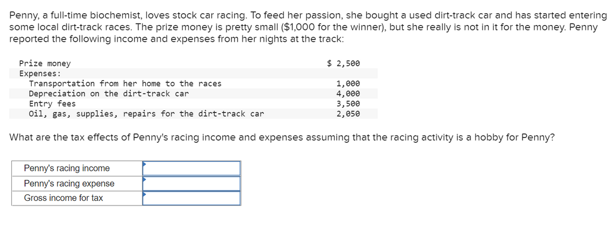Penny, a full-time biochemist, loves stock car racing. To feed her passion, she bought a used dirt-track car and has started entering
some local dirt-track races. The prize money is pretty small ($1,000 for the winner), but she really is not in it for the money. Penny
reported the following income and expenses from her nights at the track:
Prize money
Expenses:
Transportation from her home to the races
Depreciation on the dirt-track car
$ 2,500
1,000
4,000
Entry fees
Oil, gas, supplies, repairs for the dirt-track car
What are the tax effects of Penny's racing income and expenses assuming that the racing activity is a hobby for Penny?
Penny's racing income
Penny's racing expense
Gross income for tax
3,500
2,050