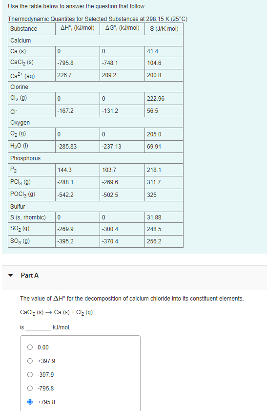 Use the table below to answer the question that follow.
Thermodynamic Quantites for Selected Substances at 298.15 K (25°C)
AH°; (kJ/mol)
AG"; (kJ/mol)
S (J/K-mol)
Substance
Calcium
Ca (s)
41.4
CaCl2 (s)
-795.8
-748.1
104.6
Ca2* (aq)
226.7
209.2
200.8
Clorine
Cl2 (g)
222.96
-167.2
-131.2
56.5
Охудеn
02 (9)
H20 (1)
205.0
-285.83
-237.13
69.91
Phosphorus
P2
144.3
103.7
218.1
PCI3 (9)
POCI3 (g)
-288.1
-269.6
311.7
-542.2
-502.5
325
Sulfur
S (s, rhombic)
31.88
SO2 (g)
-269.9
-300.4
248.5
So3 (g)
-395.2
-370.4
256.2
Part A
The value of AH for the decomposition of calcium chloride into its constituent elements,
CaCl, (s) → Ca (s) + Cl2 (g)
is
kJ/mol.
0.00
+397.9
-397.9
-795.8
+795.8
