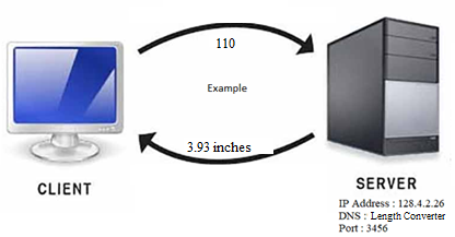 110
Example
3.93 inches
SERVER
CLIENT
IP Address : 128.4.2.26
DNS : Length Converter
Port : 3456
