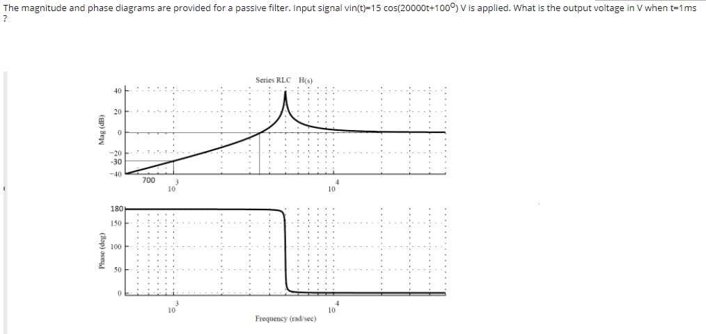 The magnitude and phase diagrams are provided for a passive filter. Input signal vin(t)=15 cos(20000t+100°) V is applied. What is the output voltage in V when t-1ms
?
Series RLC H(s)
-20
-30
-40
700
10
10
180
150
...
...
...
...
100
...
50
10
10
Frequency (rad'sec)
Phase (deg)
Mag (dB)
