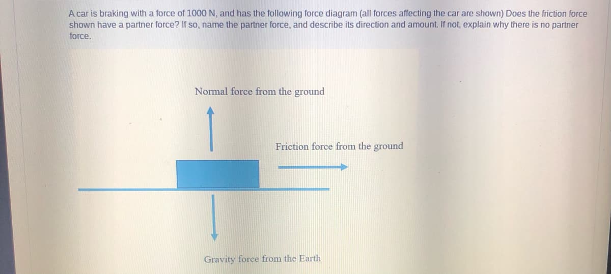 A car is braking with a force of 1000 N, and has the following force diagram (all forces affecting the car are shown) Does the friction force
shown have a partner force? If so, name the partner force, and describe its direction and amount. If not, explain why there is no partner
force.
Normal force from the ground
Friction force from the ground
Gravity force from the Earth
