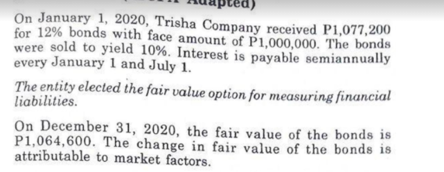 On January 1, 2020, Trisha Company received P1,077,200
for 12% bonds with face amount of P1,000,000. The bonds
were sold to yield 10%. Interest is payable semiannually
every January 1 and July 1.
The entity elected the fair value option for measuring financial
liabilities.
On December 31, 2020, the fair value of the bonds is
P1,064,600. The change in fair value of the bonds is
attributable to market factors.

