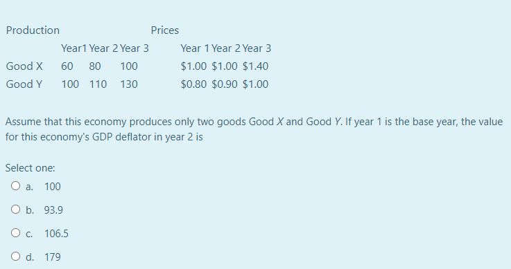 Production
Prices
Year1 Year 2 Year 3
Year 1 Year 2 Year 3
Good X
60 80
100
$1.00 $1.00 $1.40
Good Y
100 110 130
$0.80 $0.90 $1.00
Assume that this economy produces only two goods Good X and Good Y. If year 1 is the base year, the value
for this economy's GDP deflator in year 2 is
Select one:
O a. 100
O b. 93.9
O c. 106.5
O d. 179
