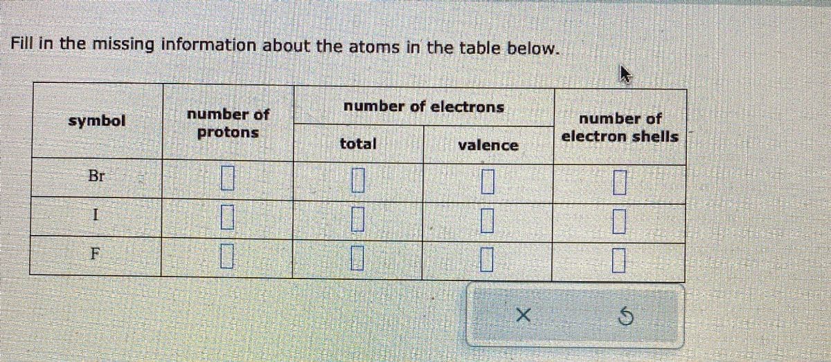 Fill in the missing information about the atoms in the table below.
number of electrons
symbol
number of
protons
number of
electron shells
total
valence
Br
I
F
П
X
S