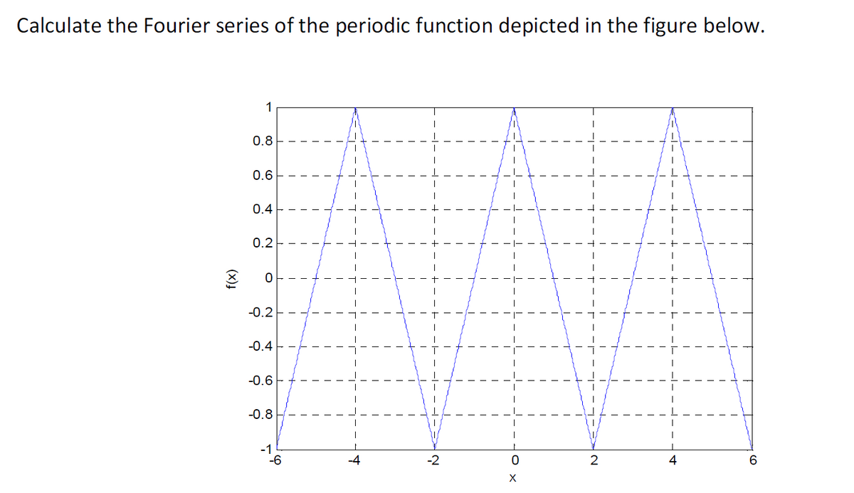 Calculate the Fourier series of the periodic function depicted in the figure below.
f(x)
1
0.8
0.6
0.4-
0.2
0
-0.2
-0.4
-0.6-
-0.8
-1
-6
I
T
I
+
-2
I
0
X
2
st
4
6