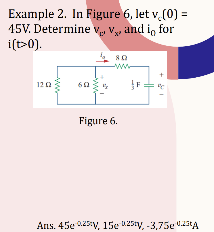 Example 2. In Figure 6, let v (0) =
45V. Determine v₁, vx, and i for
C'
X'
i(t>0).
12 92
ww
6Ω
+
Vx
1
8 Ω
www
Figure 6.
F
+
VC
Ans. 45e-0.25V, 15e-0.25tV, -3,75e-0.25tA