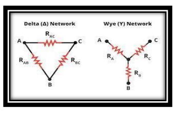 A
Delta (4) Network
RAC
RAB
B
C
Rec
A
Wye (Y) Network
B
C