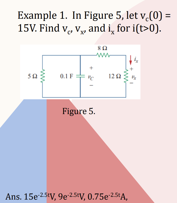 Example 1. In Figure 5, let vċ(0) =
15V. Find V, V, and i, for i(t>0).
X
5Ω
www
0.1 F
+
VC
Figure 5.
8 Ω
12 92
www
Ans. 15e-2.5tV, 9e-2.5tV, 0.75e-2.5tA,
Vx