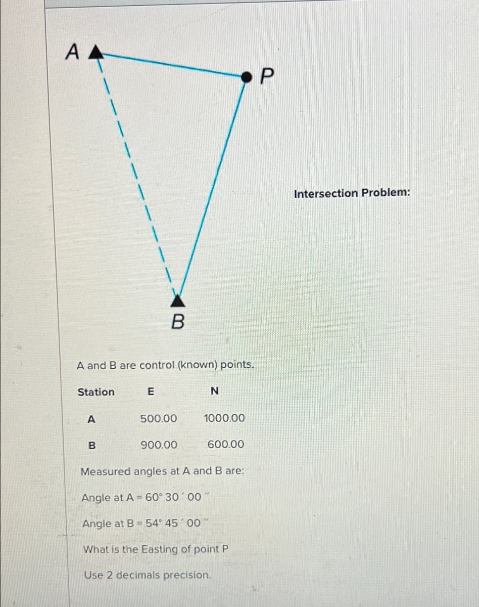 A A
Intersection Problem:
A and B are control (known) points.
Station
N
A
500.00
1000.00
B
900.00
600.00
Measured angles at A and B are:
Angle at A = 60 30 00
Angle at B = 54 45 00
What is the Easting of point P
Use 2 decimals precision.
