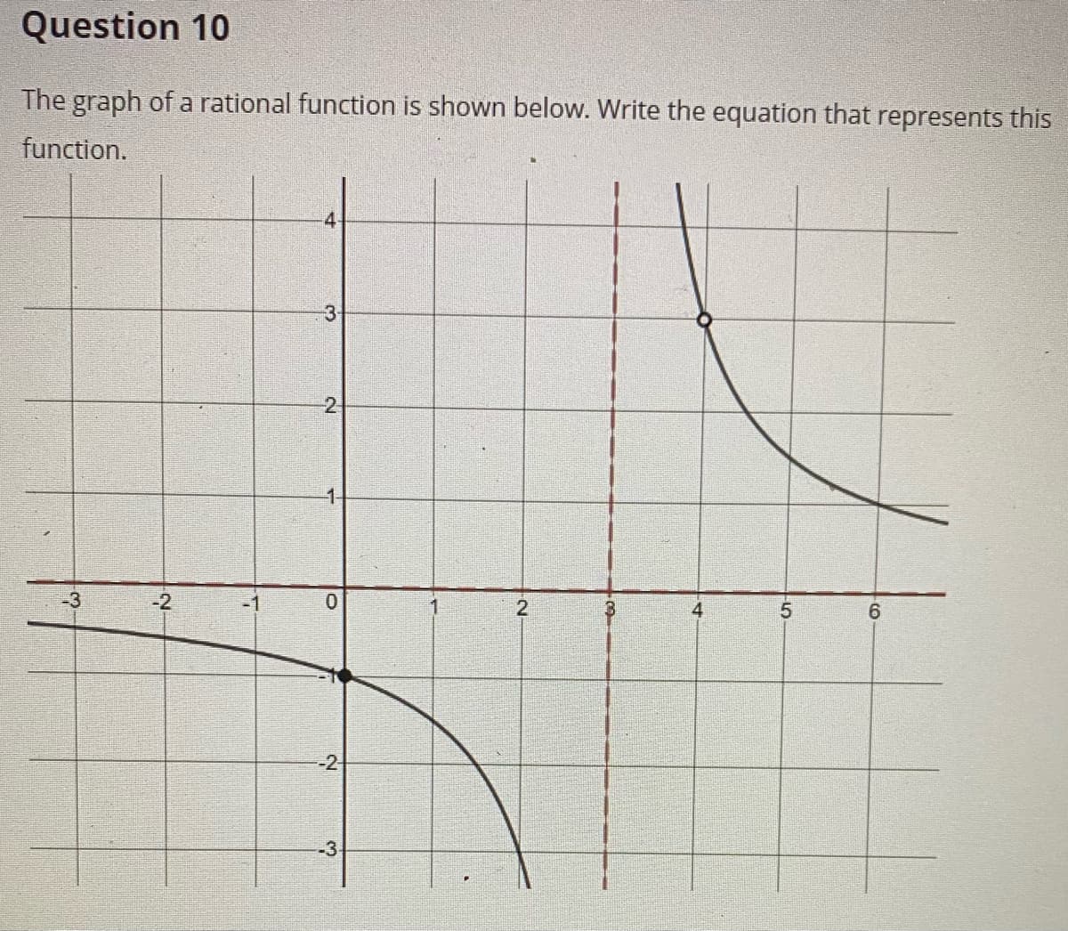 Question 10
The graph of a rational function is shown below. Write the equation that represents this
function.
4
-2-
-3
-2
2
6.
-2
-3-

