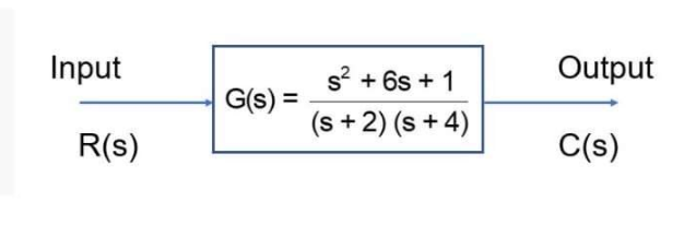 Input
s? + 6s + 1
Output
G(s) =
(s + 2) (s + 4)
R(s)
C(s)
