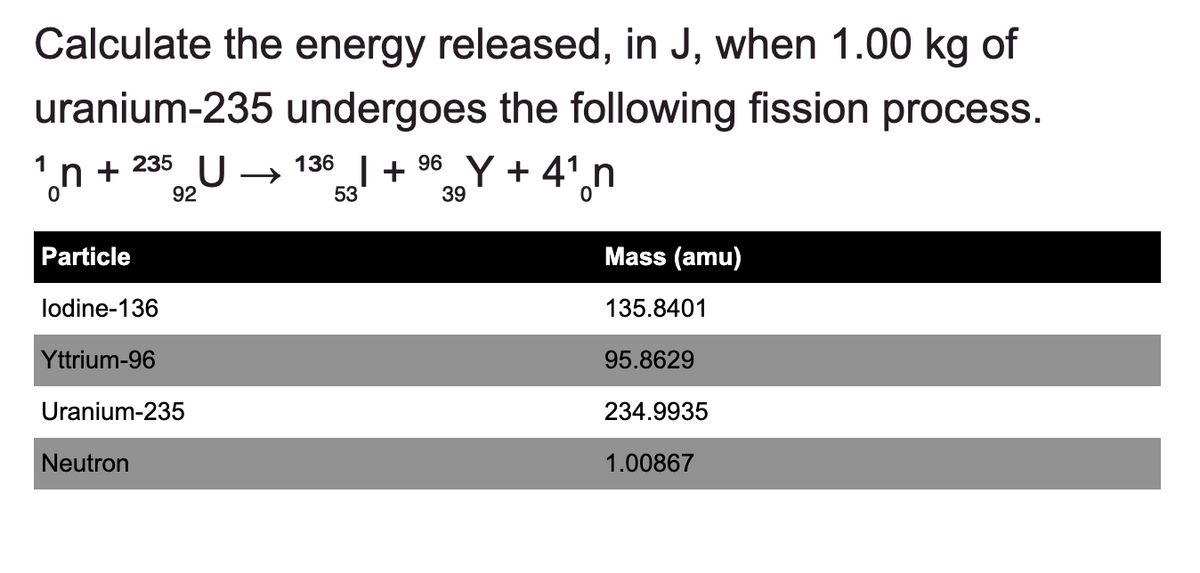 Calculate the energy released, in J, when 1.00 kg of
uranium-235 undergoes the following fission process.
in
+
Particle
235
lodine-136
Yttrium-96
92
Uranium-235
Neutron
U
136
+ 96 Y +4¹n
→>> | +
53
39
Mass (amu)
135.8401
95.8629
234.9935
1.00867