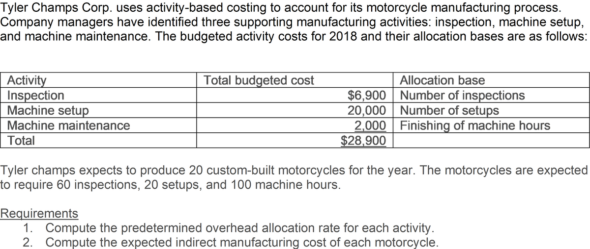 Tyler Champs Corp. uses activity-based costing to account for its motorcycle manufacturing process.
Company managers have identified three supporting manufacturing activities: inspection, machine setup,
and machine maintenance. The budgeted activity costs for 2018 and their allocation bases are as follows:
Total budgeted cost
Allocation base
Activity
Inspection
Machine setup
$6,900 Number of inspections
20,000 Number of setups
2,000 Finishing of machine hours
$28,900
Machine maintenance
Total
Tyler champs expects to produce 20 custom-built motorcycles for the year. The motorcycles are expected
to require 60 inspections, 20 setups, and 100 machine hours.
Requirements
1. Compute the predetermined overhead allocation rate for each activity.
2. Compute the expected indirect manufacturing cost of each motorcycle.
