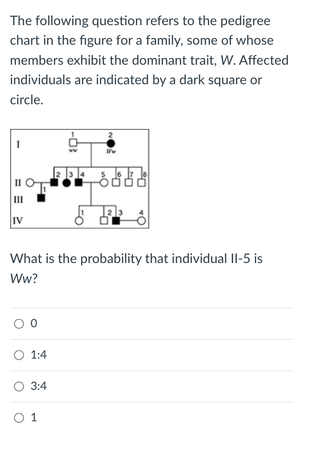 The following question refers to the pedigree
chart in the figure for a family, some of whose
members exhibit the dominant trait, W. Affected
individuals are indicated by a dark square or
circle.
2
I
II Ο
34 8888
III
F
3
IV
What is the probability that individual II-5 is
Ww?
O O
O 1:4
O 3:4
O 1
23