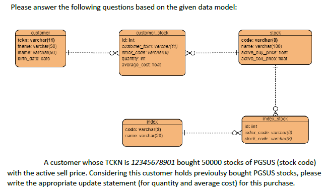 Please answer the following questions based on the given data model:
Customer
Customer_stock
stock
tckn: varchar(11)
fname: varchar(50)
Iname: varchar(50)
code: varchar(8)
name varchar(100)
id: int
customer_tckn: varchar(11)
stock_code: varchar(8)
quantity: int
active_buy_price: float
activo_coll_price: float
birth_date: date
average_cost float
Index_stock
Index
code: varchar(8)
name. varchar(20)
id: int
index_code: varchar(8)
stock_code: varcher(8)
A customer whose TCKN is 12345678901 bought 50000 stocks of PGSUS (stock code)
with the active sell price. Considering this customer holds previoulsy bought PGSUS stocks, please
write the appropriate update statement (for quantity and average cost) for this purchase.
