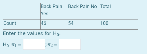Back Pain No Total
Back Pain
Yes
Count
46
54
100
Enter the values for Ho.
Ho:T1 =
T2 =
