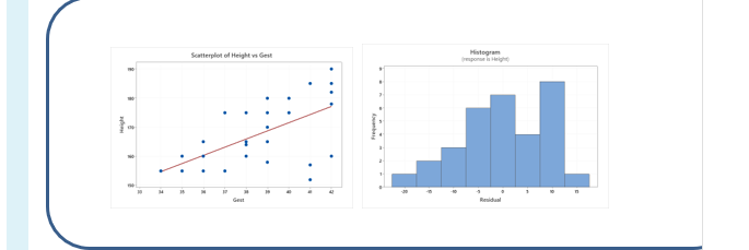 Scatterplot of Height v Gest
Histogram
mponserigh
Gest
Residual
