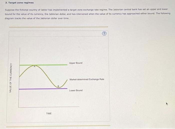 3. Target zone regimes
Suppose the fictional country of Jablor has implemented a target zone exchange rate regime. The Jablorian central bank has set an upper and lower
bound for the value of its currency, the Jablorian dollar, and has intervened when the value of its currency has approached either bound. The following
diagram tracks the value of the Jablorian dollar over time.
VALUE OF THE CURRENCY
TIME
Upper Bound -
?
Market-determined Exchange Rate
Lower Bound