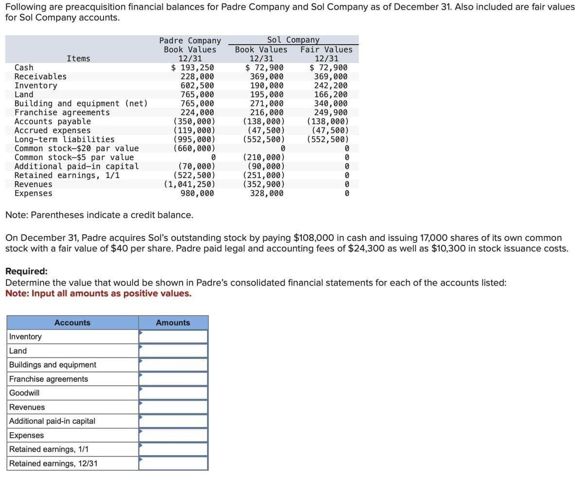 Following are preacquisition financial balances for Padre Company and Sol Company as of December 31. Also included are fair values
for Sol Company accounts.
Cash
Padre Company
Book Values
12/31
$ 193,250
Sol Company
Book Values
12/31
$ 72,900
Fair Values
12/31
$ 72,900
Items
Receivables
228,000
369,000
369,000
Inventory
602,500
190,000
242,200
Land
765,000
195,000
166,200
Building and equipment (net)
765,000
271,000
340,000
Franchise agreements
224,000
216,000
249,900
Accounts payable
(350,000)
(138,000)
(138,000)
Accrued expenses
(119,000)
(47,500)
(47,500)
Long-term liabilities
(995,000)
(552,500)
(552,500)
Common stock-$20 par value
(660,000)
0
0
Common stock-$5 par value
Additional paid-in capital
Retained earnings, 1/1
Revenues
0
(210,000)
0
(70,000)
(90,000)
0
Expenses
(522,500)
(1,041,250)
980,000
(251,000)
0
(352,900)
0
328,000
0
Note: Parentheses indicate a credit balance.
On December 31, Padre acquires Sol's outstanding stock by paying $108,000 in cash and issuing 17,000 shares of its own common
stock with a fair value of $40 per share. Padre paid legal and accounting fees of $24,300 as well as $10,300 in stock issuance costs.
Required:
Determine the value that would be shown in Padre's consolidated financial statements for each of the accounts listed:
Note: Input all amounts as positive values.
Inventory
Land
Accounts
Buildings and equipment
Franchise agreements
Goodwill
Revenues
Additional paid-in capital
Expenses
Retained earnings, 1/1
Retained earnings, 12/31
Amounts