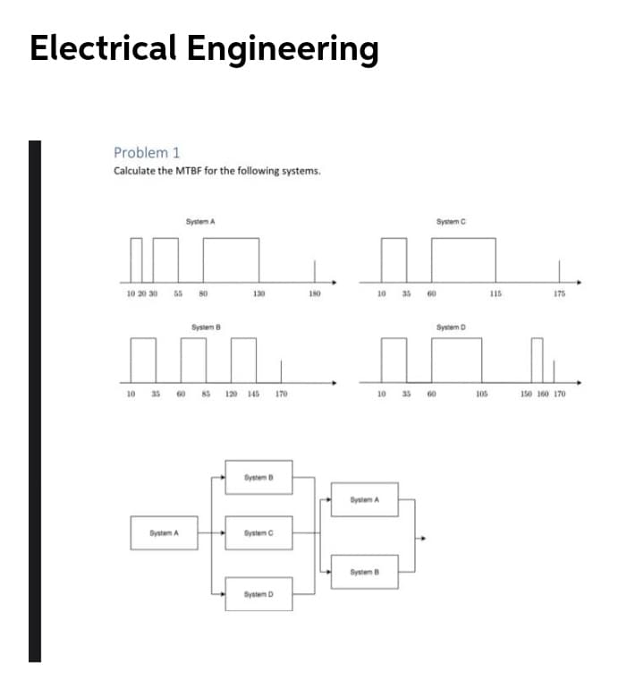 Electrical Engineering
Problem 1
Calculate the MTBF for the following systems.
System A
System C
10 20 30 55 80
130
180
10 35 60
115
175
System B
System D
10 35 60 85
120
145
170
10 35
60
105
150 160 170
Syten
System a
System A
System C
Syetem
System D
