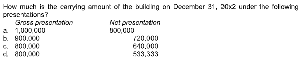 How much is the carrying amount of the building on December 31, 20x2 under the following
presentations?
Gross presentation
a. 1,000,000
b. 900,000
c. 800,000
d. 800,000
Net presentation
800,000
720,000
640,000
533,333

