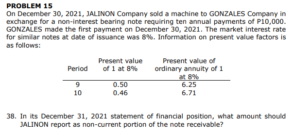 PROBLEM 15
On December 30, 2021, JALINON Company sold a machine to GONZALES Company in
exchange for a non-interest bearing note requiring ten annual payments of Pi0,000.
GONZALES made the first payment on December 30, 2021. The market interest rate
for similar notes at date of issuance was 8%. Information on present value factors is
as follows:
Present value
Present value of
Period
of 1 at 8%
ordinary annuity of 1
at 8%
6.25
9
0.50
10
0.46
6.71
38. In its December 31, 2021 statement of financial position, what amount should
JALINON report as non-current portion of the note receivable?
