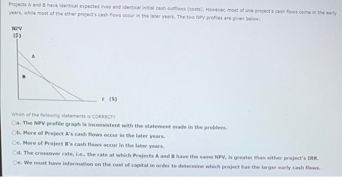 Projects A and B have identical expected lives and identical initial cash outflows (costs). However, most of one project's cash flows come in the early
years, while most of the other project's cash flows occur in the later years. The two NPV profiles are given below:
NPV
($)
Which of the following statements is CORRECT?
Oa. The NPV profile graph is inconsistent with the statement made in the problem.
Ob. More of Project A's cash flows occur in the later years.
Oc. More of Project B's cash flows occur in the later years.
Od. The crossover rate, i.e., the rate at which Projects A and B have the same NPV, is greater than either project's IRR.
Oe. We must have information on the cost of capital in order to determine which project has the larger early cash flows.