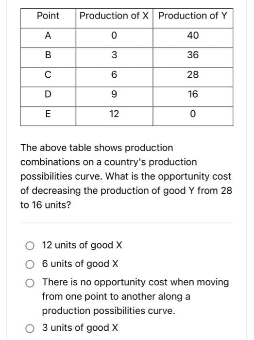 Point
A
B
C
D
E
Production of X Production of Y
0
40
3
36
6
28
9
16
12
0
The above table shows production
combinations on a country's production
possibilities curve. What is the opportunity cost
of decreasing the production of good Y from 28
to 16 units?
O 12 units of good X
O 6 units of good X
There is no opportunity cost when moving
from one point to another along a
production possibilities curve.
O 3 units of good X
