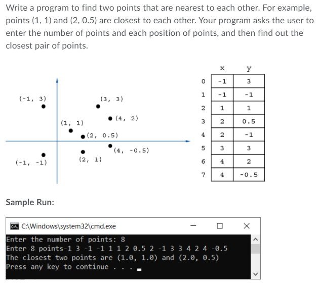 Write a program to find two points that are nearest to each other. For example,
points (1, 1) and (2, 0.5) are closest to each other. Your program asks the user to
enter the number of points and each position of points, and then find out the
closest pair of points.
y
-1
3
-1
-1
(-1, 3)
(3, 3)
2
1
1
(4, 2)
(1, 1)
0.5
3
(2, 0.5)
4
-1
3
(4, -0.5)
(-1, -1)
(2, 1)
6.
4
4
-0.5
Sample Run:
A. C:\Windows\system32\cmd.exe
Enter the number of points: 8
Enter 8 points-1 3 -1 -1 1 1 2 0.5 2 -1 3 3 4 2 4 -0.5
The closest two points are (1.0, 1.0) and (2.0, 0.5)
Press any key to continue
>
