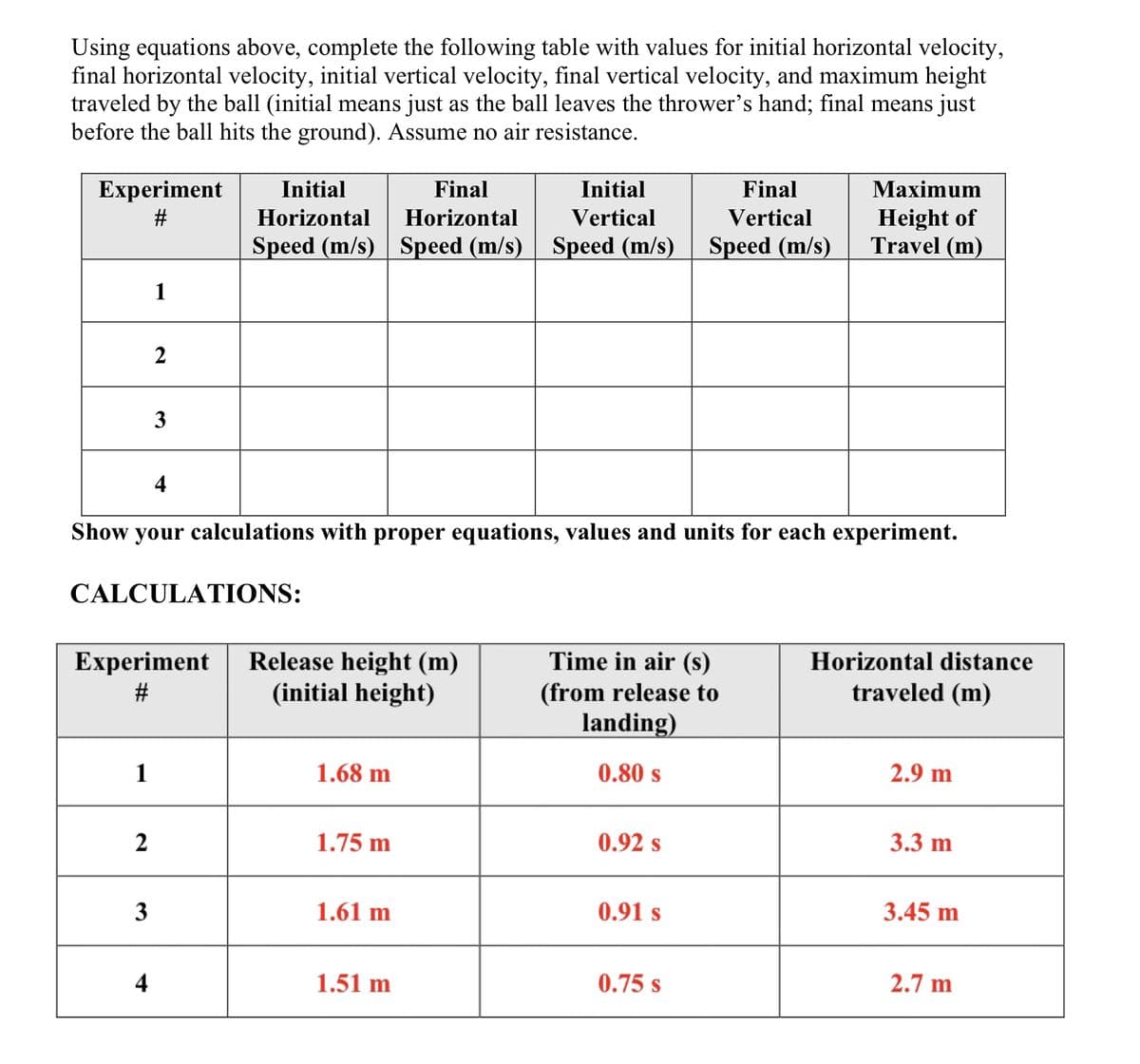 Using equations above, complete the following table with values for initial horizontal velocity,
final horizontal velocity, initial vertical velocity, final vertical velocity, and maximum height
traveled by the ball (initial means just as the ball leaves the thrower's hand; final means just
before the ball hits the ground). Assume no air resistance.
Initial
Final
Initial
Experiment
#
Final
Vertical
Horizontal
Horizontal
Vertical
Maximum
Height of
Travel (m)
Speed (m/s) Speed (m/s) | Speed (m/s) Speed (m/s)
1
2
3
4
Show your calculations with proper equations, values and units for each experiment.
CALCULATIONS:
Time in air (s)
Experiment Release height (m)
(initial height)
Horizontal distance
traveled (m)
#
(from release to
landing)
1
1.68 m
0.80 s
2.9 m
2
1.75 m
0.92 s
3.3 m
3
1.61 m
0.91 s
3.45 m
4
1.51 m
0.75 S
2.7 m