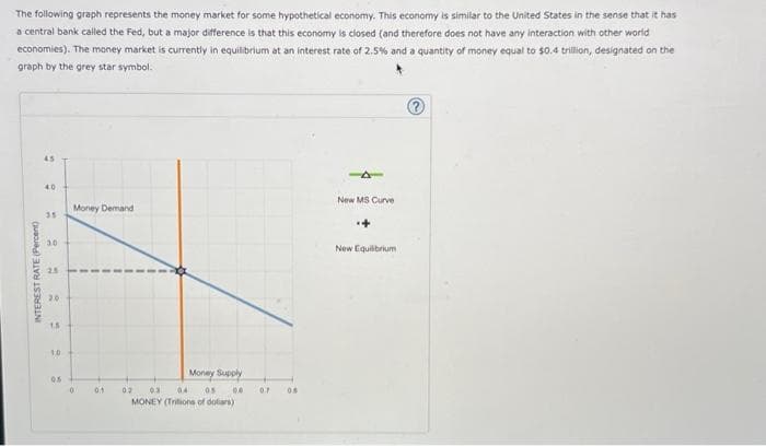 The following graph represents the money market for some hypothetical economy. This economy is similar to the United States in the sense that it has
a central bank called the Fed, but a major difference is that this economy is closed (and therefore does not have any interaction with other world
economies). The money market is currently in equilibrium at an interest rate of 2.5% and a quantity of money equal to $0.4 trillion, designated on the
graph by the grey star symbol.
INTEREST RATE (Percent)
4.5
40
B
30
2.5
20
1.5
1.0
0.5
Money Demand
0
01
Money Supply
05 0.0
02 0.3 04
MONEY (Tritions of dollars)
07
New MS Curve
New Equilibrium