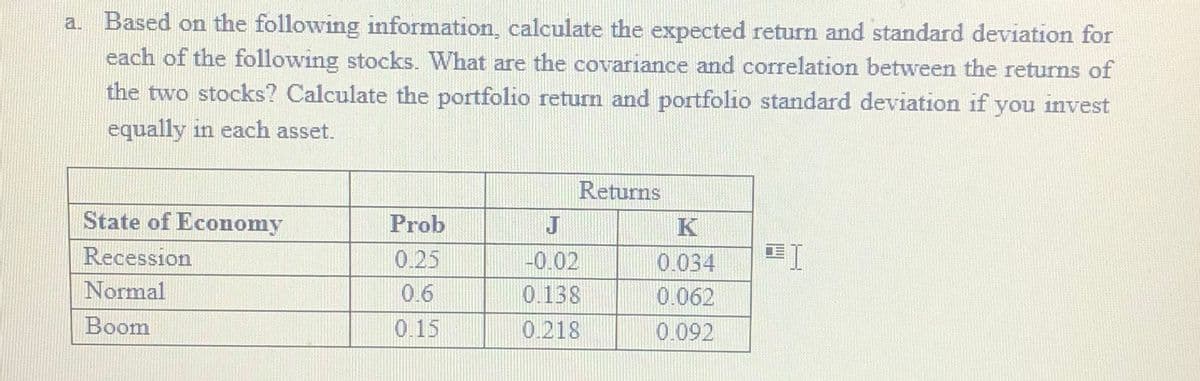 Based on the following information, calculate the expected return and standard deviation for
each of the following stocks. What are the covariance and correlation between the returns of
the two stocks? Calculate the portfolio return and portfolio standard deviation if
you invest
equally in each asset.
Returns
State of Economy
Prob
J
K
Recession
0.25
-0.02
0.034
Normal
0.6
0.138
0.062
Boom
0.15
0.218
0.092
