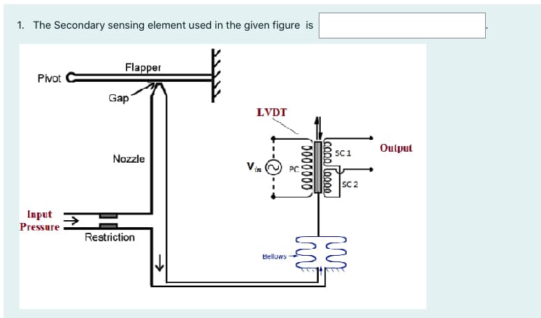 1. The Secondary sensing element used in the given figure is
Flapper
Pivot
Gap
LVDT
Oulput
SC1
Nozzle
Vin
SC 2
Input
Pressure
Restriction
Belluws
0000000
