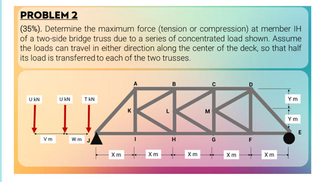 PROBLEM 2
(35%). Determine the maximum force (tension or compression) at member IH
of a two-side bridge truss due to a series of concentrated load shown. Assume
the loads can travel in either direction along the center of the deck, so that half
its load is transferred to each of the two trusses.
U kN
U kN
T kN
Ym
K
M
Ym
E
V m
W m
Xm
Xm
Xm
Xm
