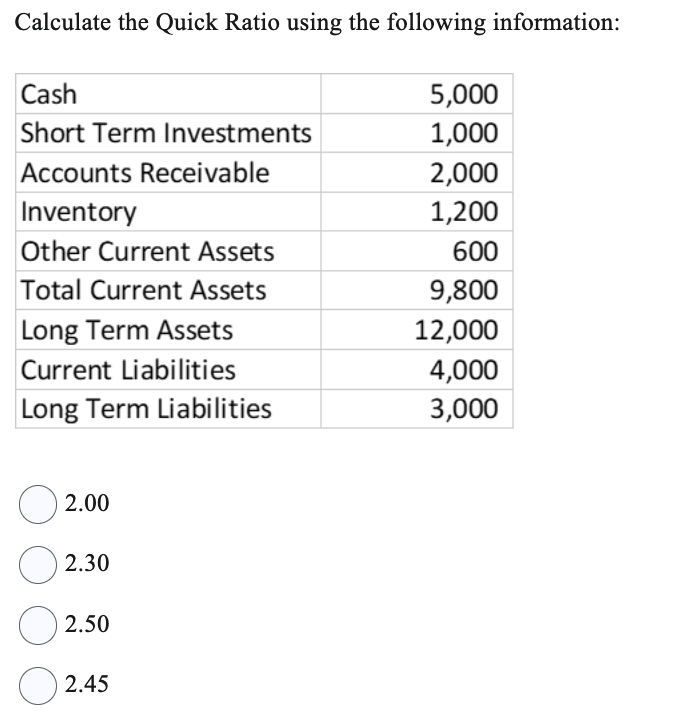 Calculate the Quick Ratio using the following information:
Cash
Short Term Investments
Accounts Receivable
Inventory
Other Current Assets
Total Current Assets
Long Term Assets
Current Liabilities
Long Term Liabilities
2.00
2.30
O 2.50
O
2.45
5,000
1,000
2,000
1,200
600
9,800
12,000
4,000
3,000