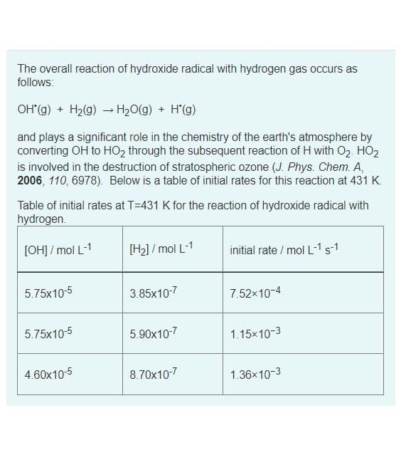 The overall reaction of hydroxide radical with hydrogen gas occurs as
follows:
OH"(g) + H2(g) - H2O(g) + H'(g)
and plays a significant role in the chemistry of the earth's atmosphere by
converting OH to HO2 through the subsequent reaction of H with O2. HO2
is involved in the destruction of stratospheric ozone (J. Phys. Chem. A,
2006, 110, 6978). Below is a table of initial rates for this reaction at 431 K.
Table of initial rates at T=431 K for the reaction of hydroxide radical with
hydrogen.
[OH] / mol L-1
[H2] / mol L-1
initial rate / mol L-1 s-1
5.75x10-5
3.85x10-7
7.52x10-4
5.75x10-5
5.90x10-7
1.15x10-3
4.60x10-5
8.70x10-7
1.36x10-3
