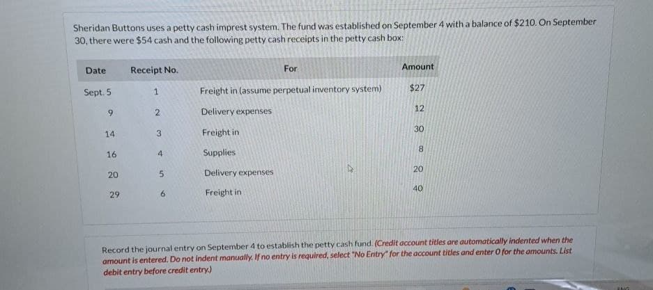 Sheridan Buttons uses a petty cash imprest system. The fund was established on September 4 with a balance of $210. On September
30, there were $54 cash and the following petty cash receipts in the petty cash box:
Date
Receipt No.
For
Amount
Sept. 5
1
Freight in (assume perpetual inventory system)
$27
9
2
Delivery expenses
12
14
3
Freight in
30
16
4
Supplies
8
20
5
Delivery expenses
20
29
6
Freight in
40
Record the journal entry on September 4 to establish the petty cash fund. (Credit account titles are automatically indented when the
amount is entered. Do not indent manually. If no entry is required, select "No Entry" for the account titles and enter O for the amounts. List
debit entry before credit entry.)
ENG