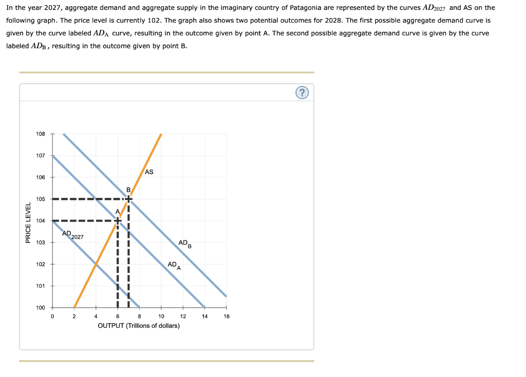 In the year 2027, aggregate demand and aggregate supply in the imaginary country of Patagonia are represented by the curves AD2027 and AS on the
following graph. The price level is currently 102. The graph also shows two potential outcomes for 2028. The first possible aggregate demand curve is
given by the curve labeled ADA curve, resulting in the outcome given by point A. The second possible aggregate demand curve is given by the curve
labeled ADB, resulting in the outcome given by point B.
PRICE LEVEL
108
107
106
105
104
103
102
101
100
0
AD 2027
2
4
I
B
AS
10
6 8
OUTPUT (Trillions of dollars)
AD B
12
14
16
?