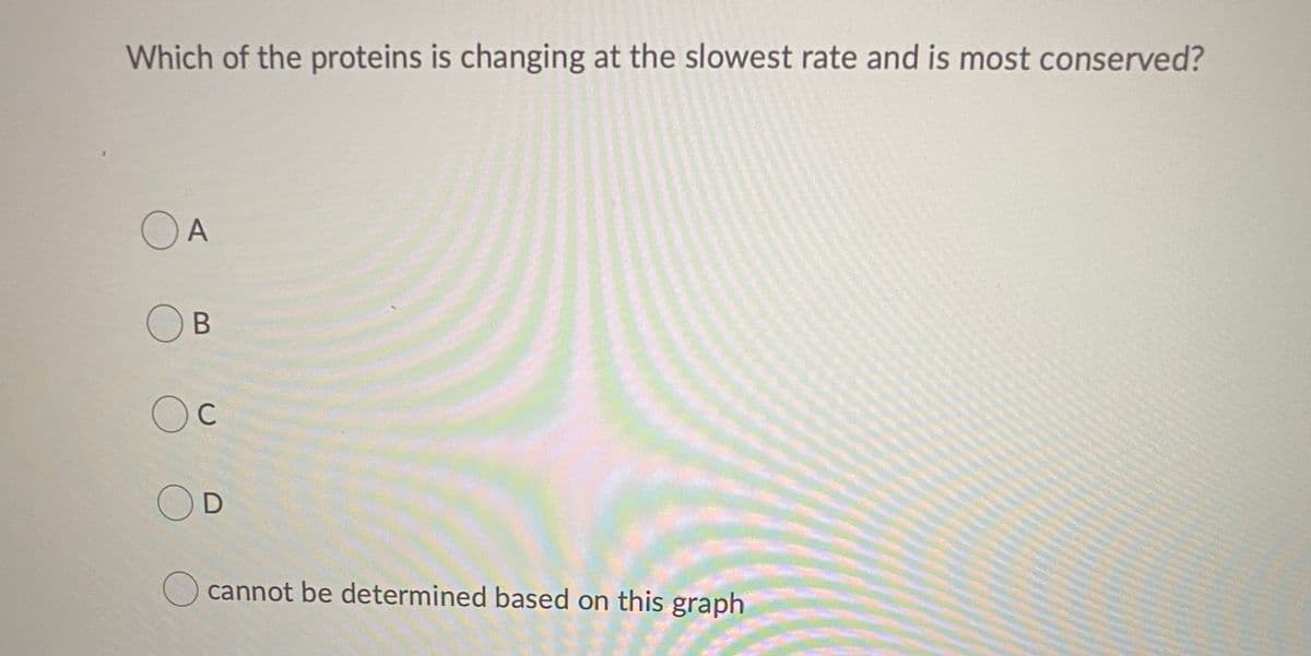 Which of the proteins is changing at the slowest rate and is most conserved?
OA
OB
Oc
O cannot be determined based on this graph
