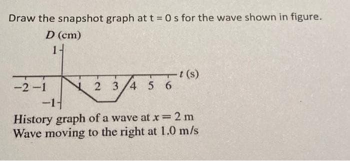 Draw the snapshot graph at t=0s for the wave shown in figure.
D (cm)
1-
-2-1
-1-
t(s)
2 3 4 5 6
History graph of a wave at x=2m
Wave moving to the right at 1.0 m/s
