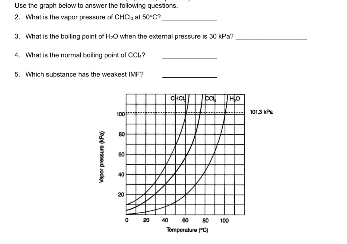 Use the graph below to answer the following questions.
2. What is the vapor pressure of CHCI3 at 50°C?.
3. What is the boiling point of H2O when the external pressure is 30 kPa?
4. What is the normal boiling point of CCI4?
5. Which substance has the weakest IMF?
CHC!
HO
101.3 kPa
100
80
60
40
20
20
40 60
80
100
Temperature (°C)
Vapor pressure (kPa)
