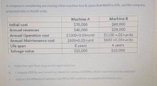 A company is considering purchasing either machine A or B, given that MARR is 10%, and the company
projected sales is 40,000 units.
Machine A
Machine B
$90,000
$39,000
$1100 +.02xunits
$600 +0.03xunits
Initial cost
$70,000
$40,000
$1000+0.03xunit
$500+0.05xunit
8 years
$15,000
Annual revenues
Annual Operation cost
Annual Maintenance cost
6 years
$10,000
Life span
Salvage value
Draw the cash fiow diagram for each machine.
a.
b. Compute ERR for each machine, based on computed ERRS, which machine is to be selected7
Explain the difference between the IRR & ERR methods as explained in the lecture.
