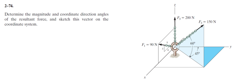 2-74.
Determine the magnitude and coordinate direction angles
of the resultant force, and sketch this vector on the
coordinate system.
F₁ = 90 N
X
F3 = 200 N
60°
00000
F₂ = 150 N
45°