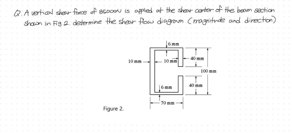 Q. A vertical shear force of 35000N is applied at the shear center of the beam section
shown in Fig 2. determine the shear flow diagram (magnitude and direction)
Figure 2.
10 mm
6 mm
10 mm
6 mm
70 mm
40 mm
100 mm
40 mm