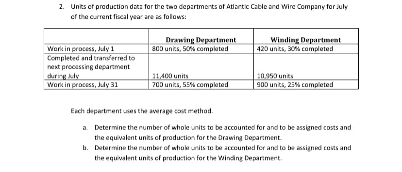 2. Units of production data for the two departments of Atlantic Cable and Wire Company for July
of the current fiscal year are as follows:
Work in process, July 1
Completed and transferred to
next processing department
during July
Work in process, July 31
Drawing Department
800 units, 50% completed
11,400 units
700 units, 55% completed
Winding Department
420 units, 30 % completed
10,950 units
900 units, 25% completed
Each department uses the average cost method.
a. Determine the number of whole units to be accounted for and to be assigned costs and
the equivalent units of production for the Drawing Department.
b. Determine the number of whole units to be accounted for and to be assigned costs and
the equivalent units of production for the Winding Department.