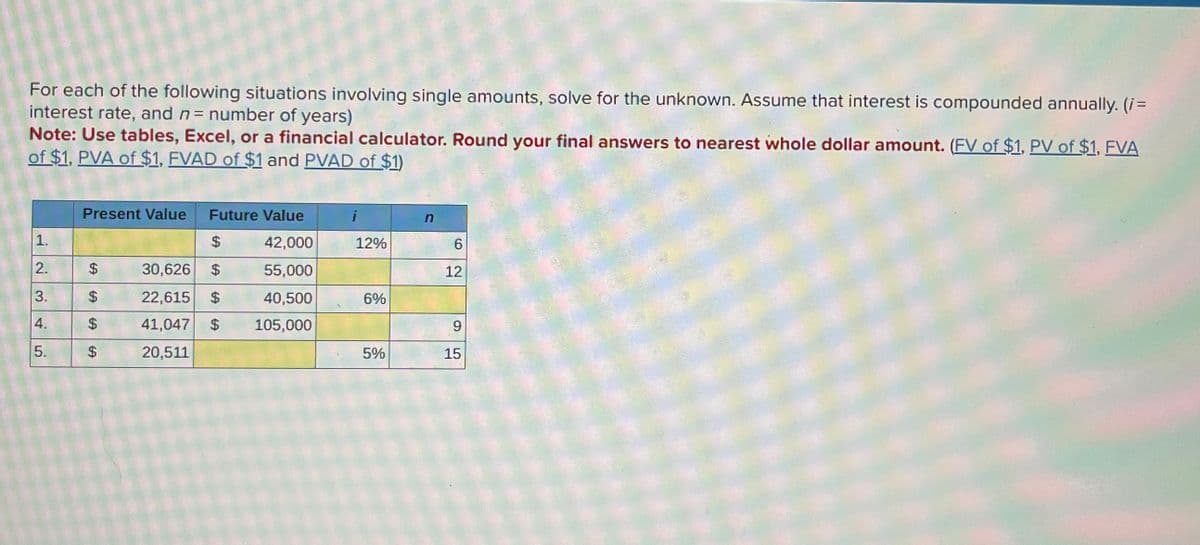 For each of the following situations involving single amounts, solve for the unknown. Assume that interest is compounded annually. (i=
interest rate, and n = number of years)
Note: Use tables, Excel, or a financial calculator. Round your final answers to nearest whole dollar amount. (FV of $1, PV of $1, FVA
of $1, PVA of $1, FVAD of $1 and PVAD of $1)
1.
2.
3.
4.
5.
Present Value Future Value
42,000
55,000
40,500
105,000
$
$ $
$
$
30,626 $
22,615 $
41,047 $
20,511
i
12%
6%
5%
n
6
12
6
15
