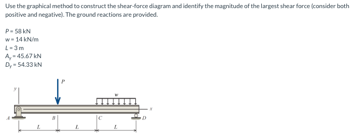 Use the graphical method to construct the shear-force diagram and identify the magnitude of the largest shear force (consider both
positive and negative). The ground reactions are provided.
P = 58 kN
w=14 kN/m
L=3m
A₂ = 45.67 kN
Dy=54.33 kN
L
B
L
W
L
