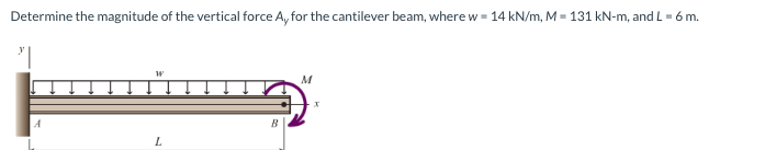 Determine the magnitude of the vertical force A, for the cantilever beam, where w = 14 kN/m, M=131 kN-m, and L = 6 m.
W
L